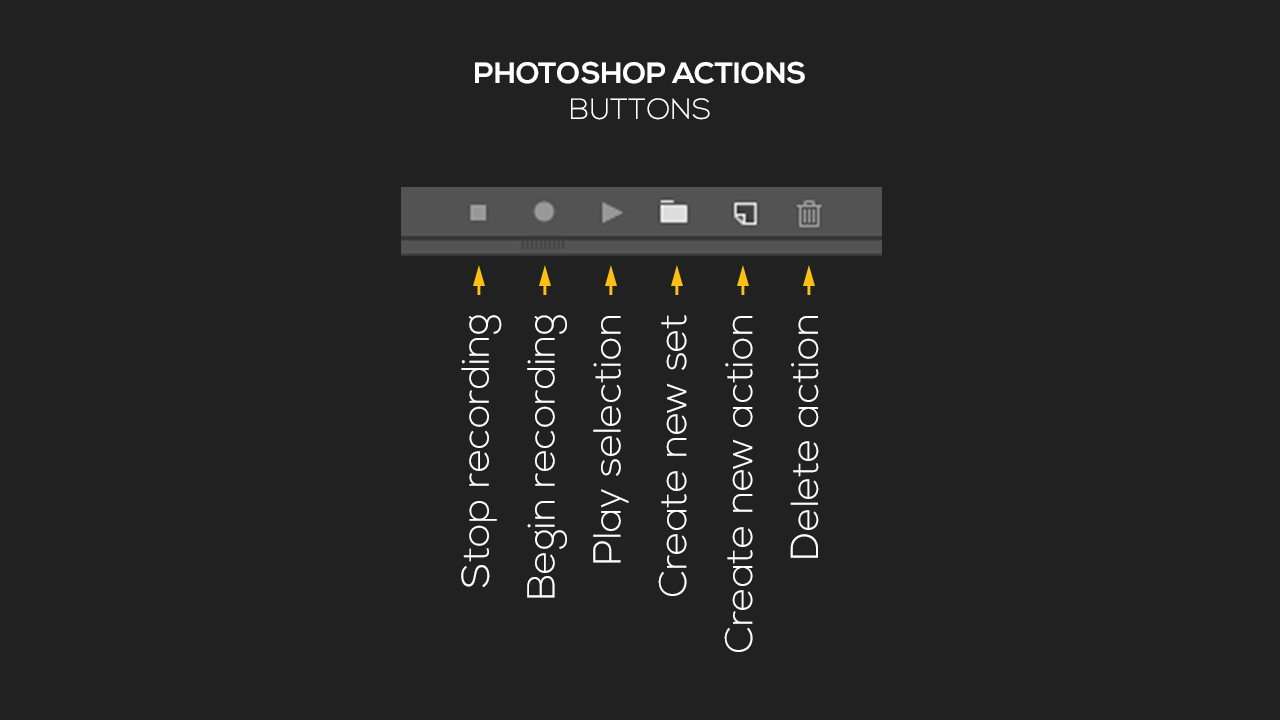 Photoshop tutorial: Function of Photoshop actions